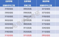 华北电力大学控制考研难度如何？