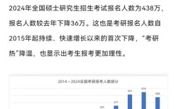 会展经济与管理考研方向如何选择？