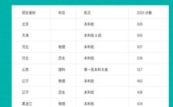湖南工业大学考研分数线