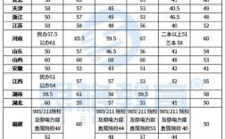 2025国考各进面单位分数是多少？
