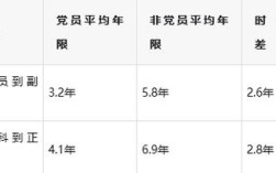 2025国考党员职位有何具体要求？