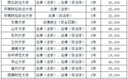 上海大学法硕考博有何要求或途径？