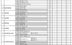 四川外国语大学考研分数线是多少？
