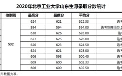北京工业大学考博分数线是多少？