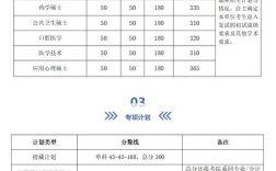 北大医学部考博复试，流程和重点是什么？