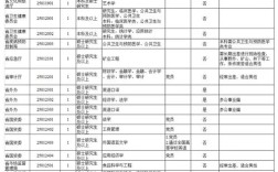 2025国考河北职位表有哪些新变化？