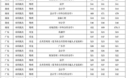 贵州财经大学考研分数线是多少？