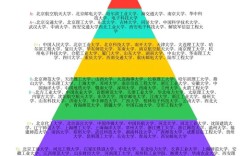 计算机科学与技术专业考研