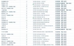 考博能同时报几个学校？