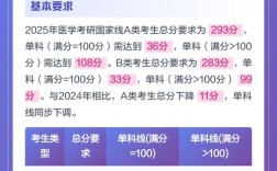 西医考研成绩何时公布？