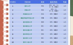 重庆大学博士考试一般在几月？
