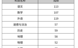 2025社科院考博成绩