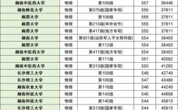 湖南大学考研分数排名具体是怎样的？