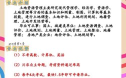 广东土地资源管理考研如何备考？