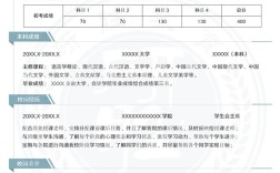 考研复试会重点看个人简历吗？