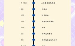 2025考研报名时间何时公布？