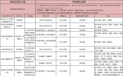 应用经济学考博具体考哪些科目和内容？