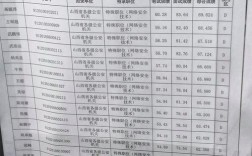 国考面试75分难不难？