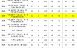 浙江中医药大学针灸考博怎么准备？