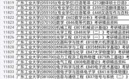 广东工业大学计算机考研