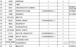 中央民族大学考博教材有哪些？