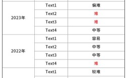 2000年考研英语难度