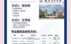 西北工业大学考研参考书目有哪些？