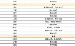 2025深圳国考缴费何时开始？