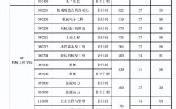 合肥工大考研专业目录有哪些变化？