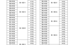 天大工商管理考研科目