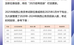 2025国考陕西公告啥时候出？