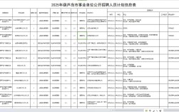 国考辽宁2025职位表啥时出？有哪些新变化？