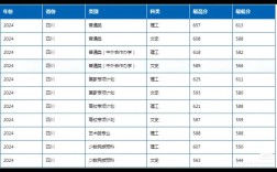 西南财经大学考博分数线多少？