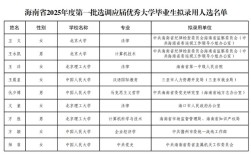 2025国考海南职位有哪些？