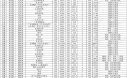 海南师范大学考博分数线