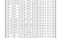 郑州大学历史考研分数多少？