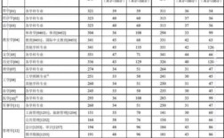 2025医学考研国家线会涨吗？