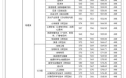 江西师范大学考博复试线