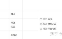 四川大学考博专业课资料哪里找？