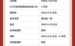 2025考研复试何时开始？