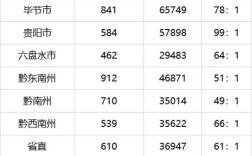 2025贵州国考竞争