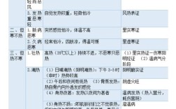 北中医考博中医诊断，如何高效备考？