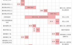 2025国考职位表何时发布？有哪些新变化？