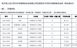 哈工大考博英语免考条件有哪些？