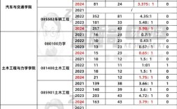 人大艺术学考研报录比多少？竞争有多激烈？