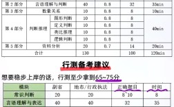 国考行测考多少分算高分