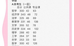 全国考研分数线何时公布？