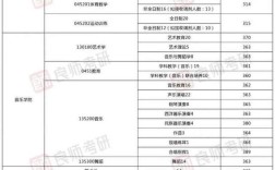 湖南师范大学考研校线何时公布？