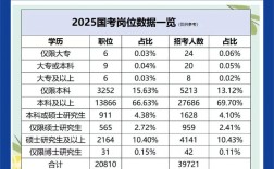 青海省2025国考职位何时发布？