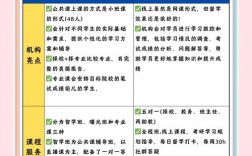 基础班与强化班，考研复习该先选哪个？